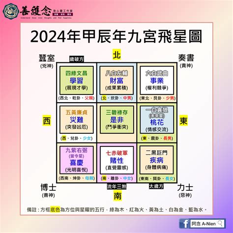 2024流年飛星|風水佈局2024｜龍年家居房間及辦公室九宮飛星佈局 